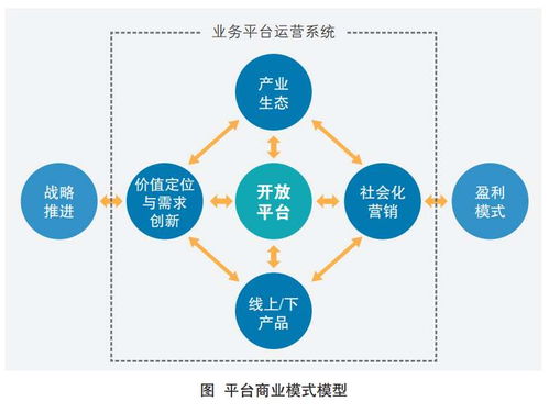 豌豆淘再谈S2B2C 互联网与供应链的深度结合