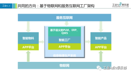 【工业4.0智慧大讲堂】杜玉河:智能制造落地的路径探索
