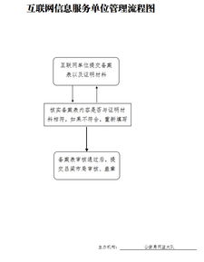 互联网信息服务单位的管理之道 构建清朗网络空间