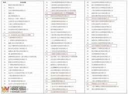 2012年中国互联网信息服务收入前百家企业榜单发布，宜宾零距离网络公司成功入围