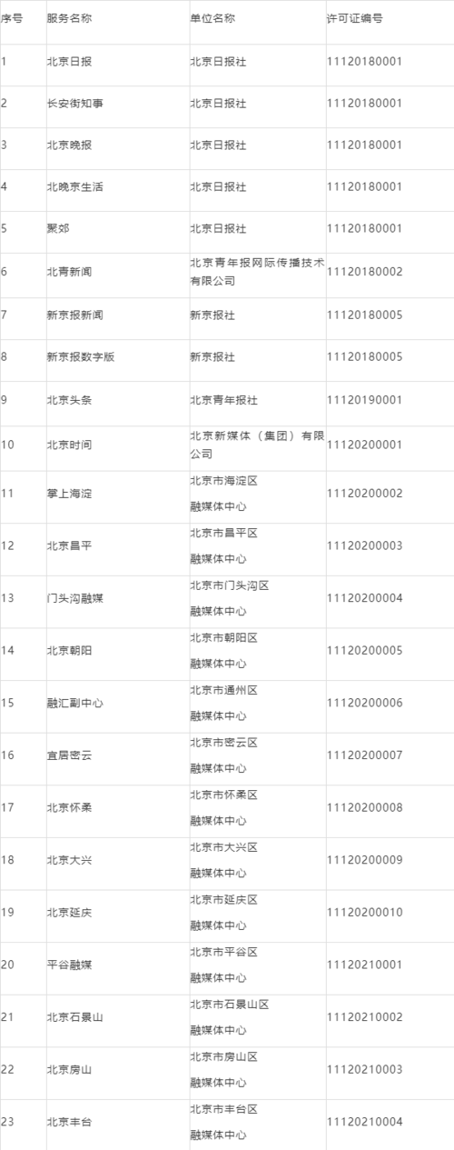 北京市网信办公布互联网新闻信息服务单位许可名单 规范信息传播新篇章