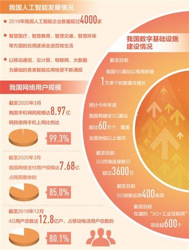 服务智能化 便捷又高效(一线调查&middot;互联网新观察①)